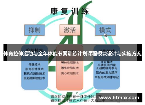 体育拉伸运动与全年体能节奏训练计划课程模块设计与实施方案